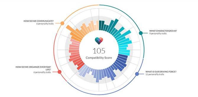 Compatibility and Availability