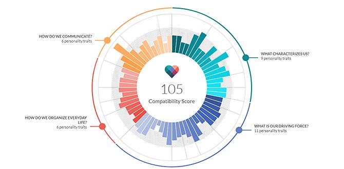 Compatibility and Ease of Use