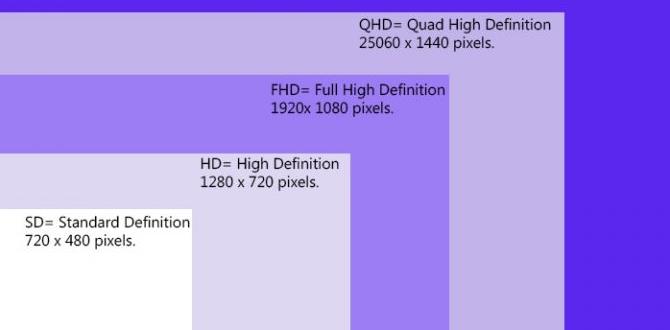 Similarities between FHD and HD