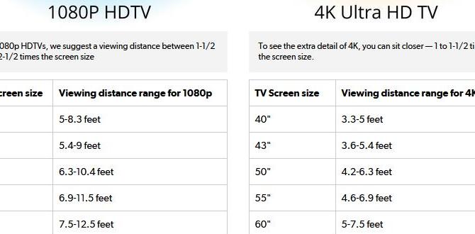 Viewing Distance