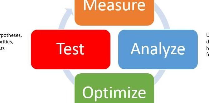 Analyze and Optimize Analyze and Optimize